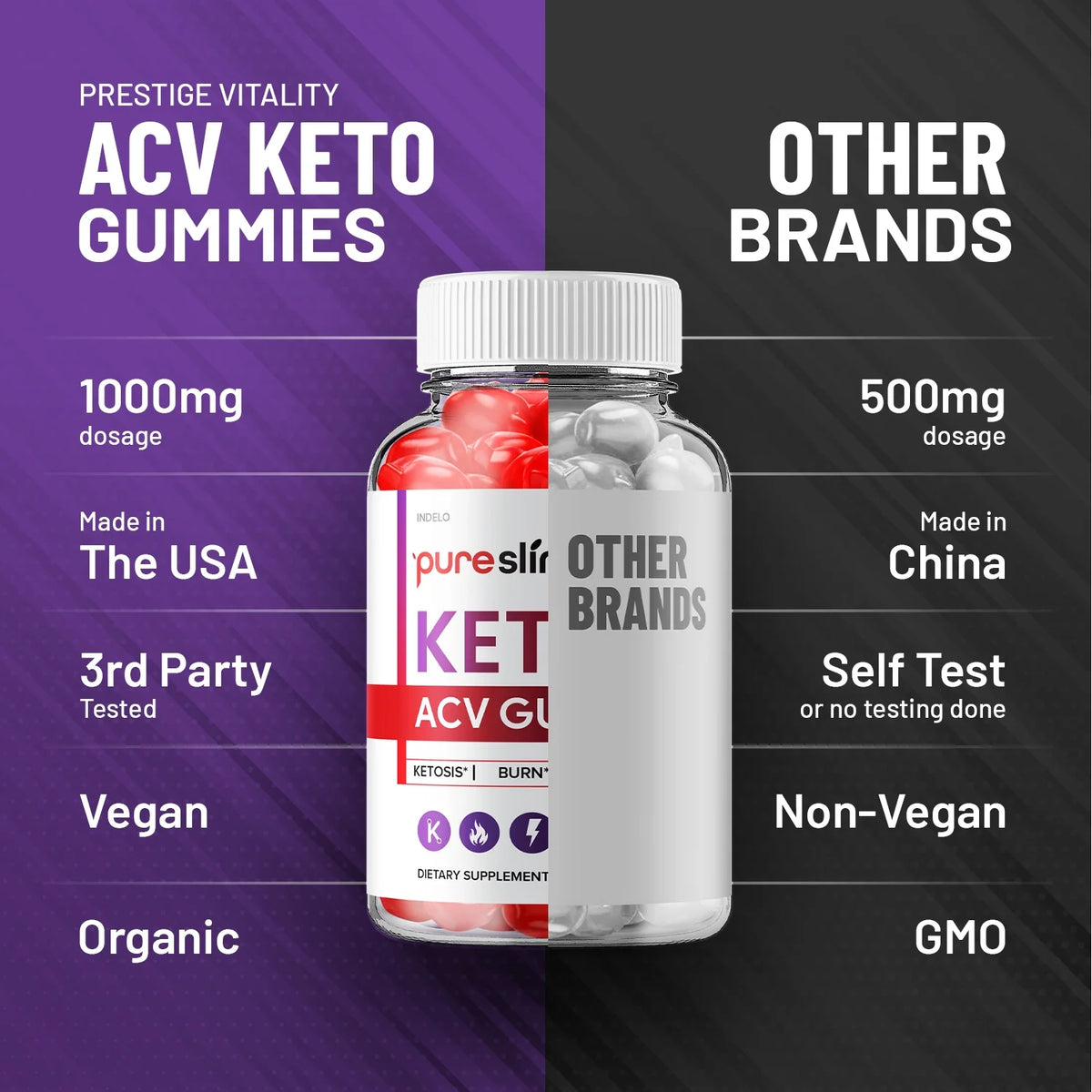 120 Gummies Maximum Strength Supplement M789951